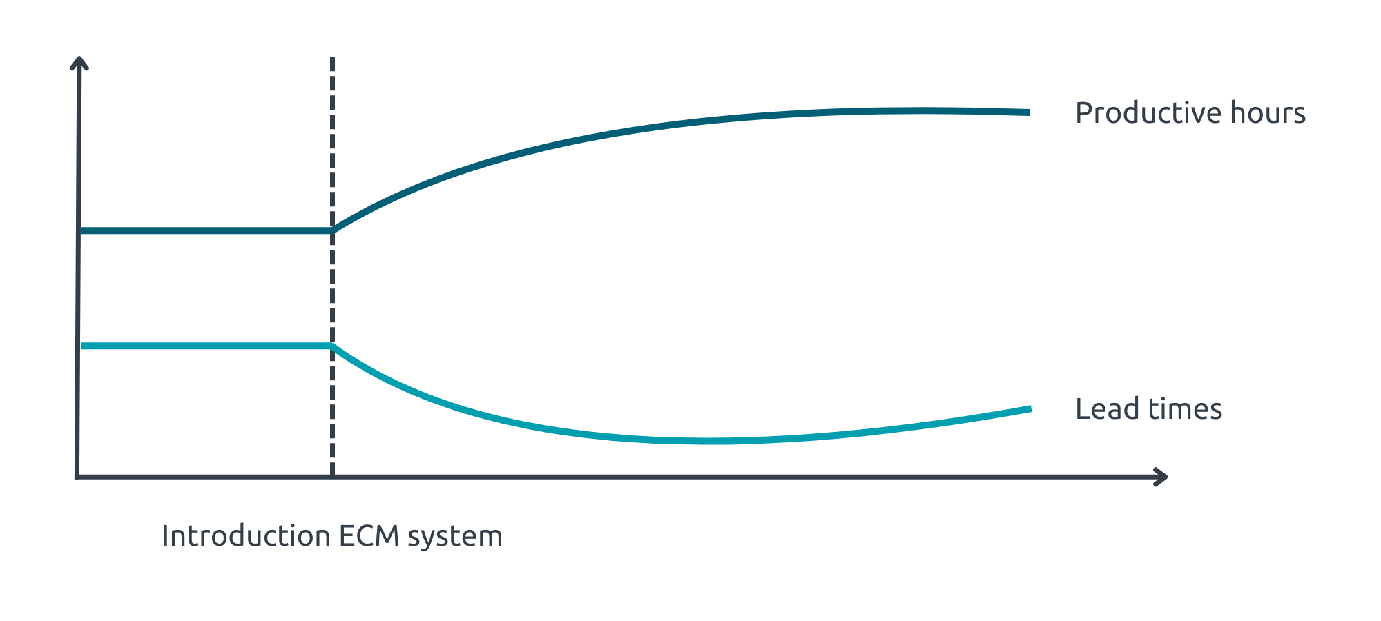 Enterprise Content Management: Definition, Benefits, and Structure