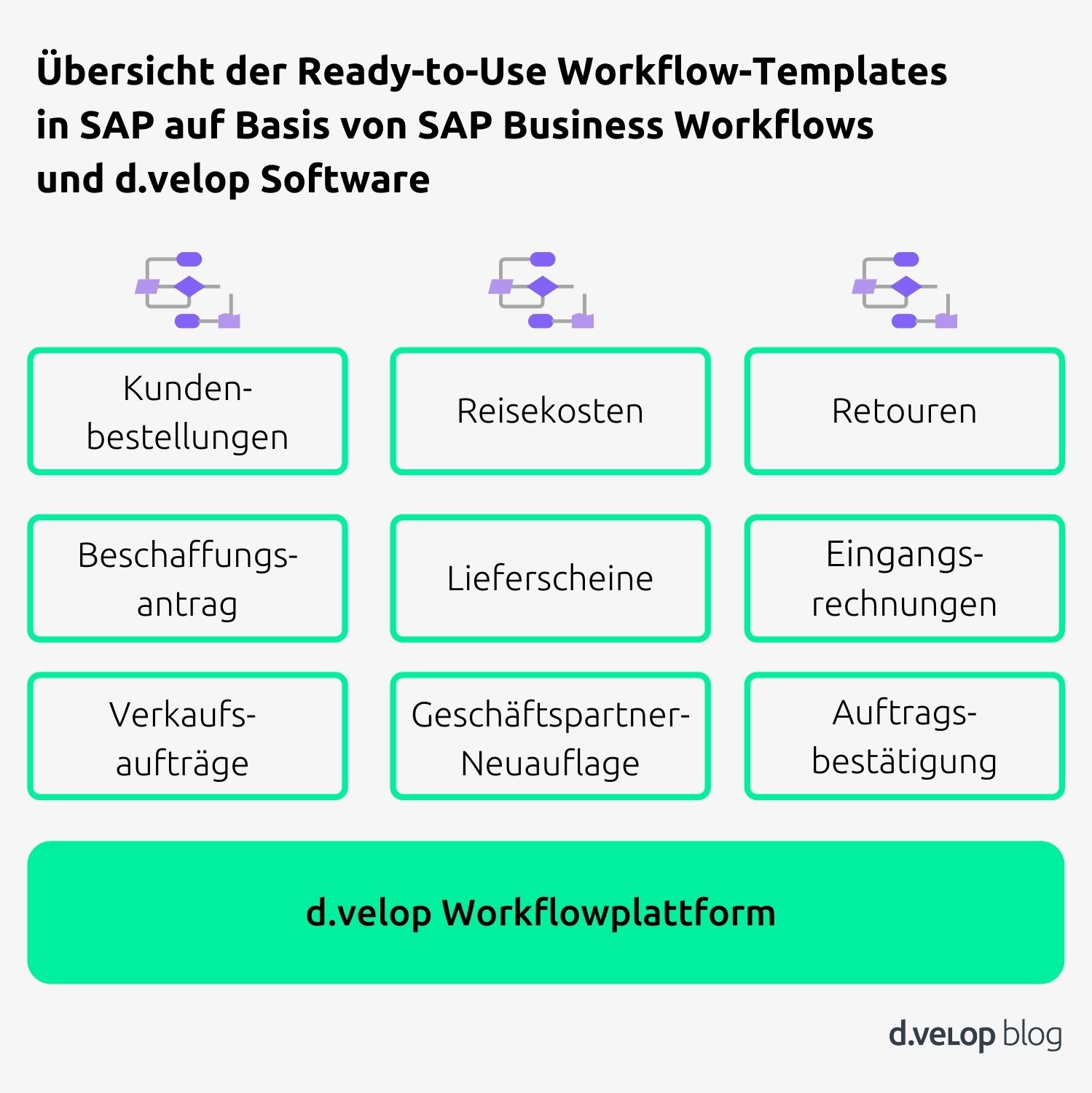 SAP Business Workflow einfach erklärt und ergänzt d.velop blog