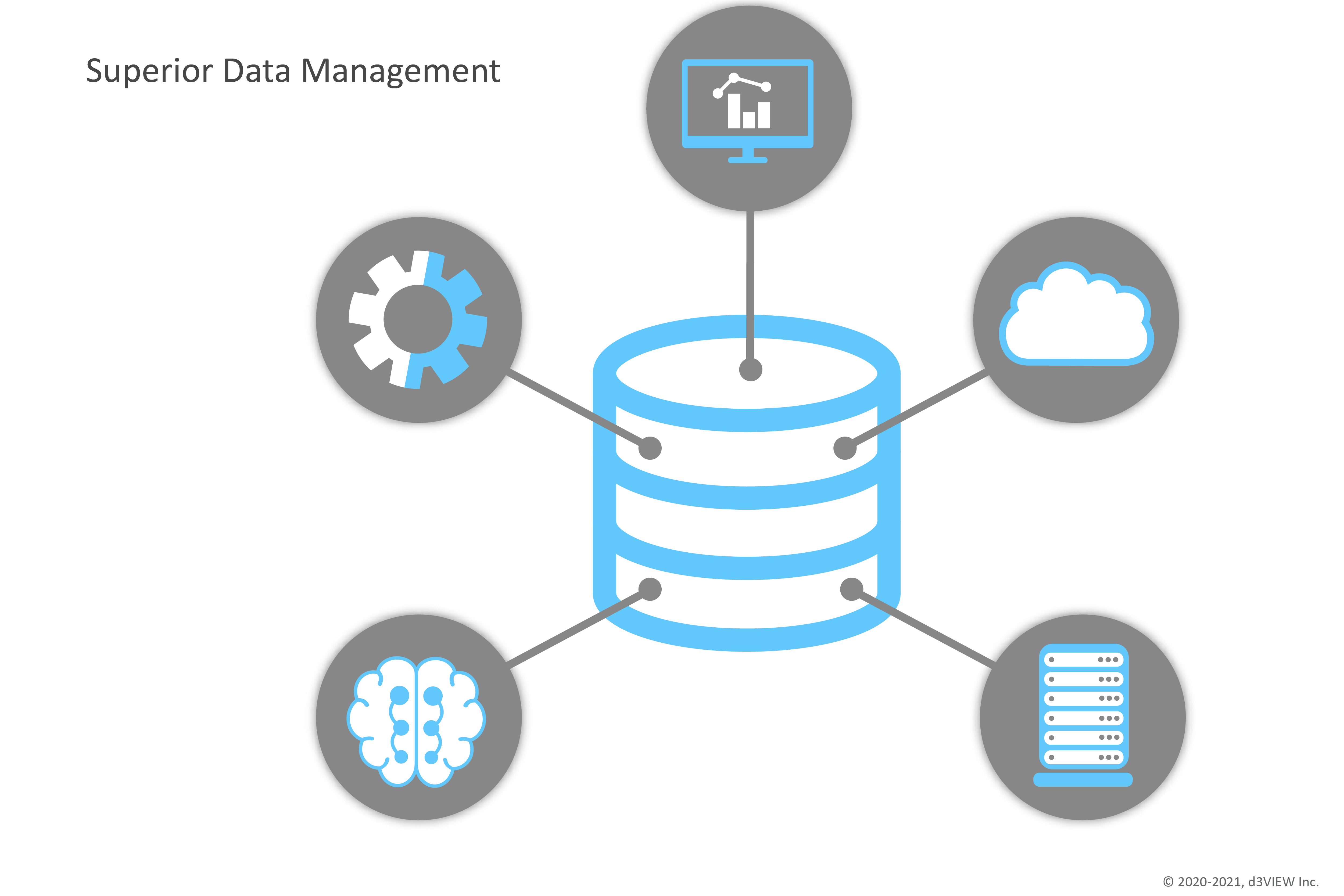 Scientific Databases d3VIEW