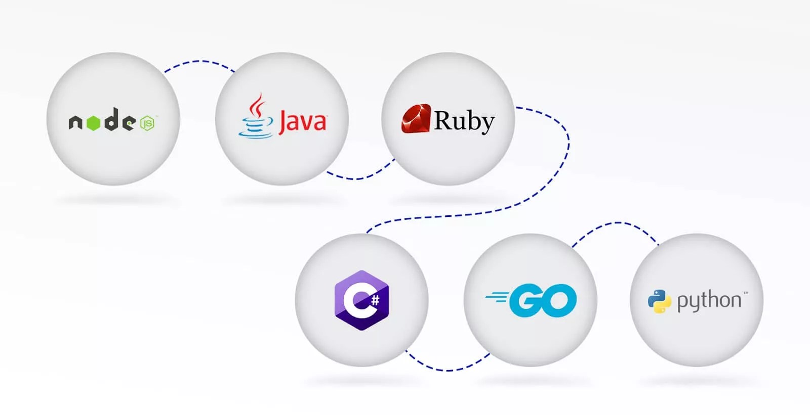 The Ultimate Guide To Google App Engine