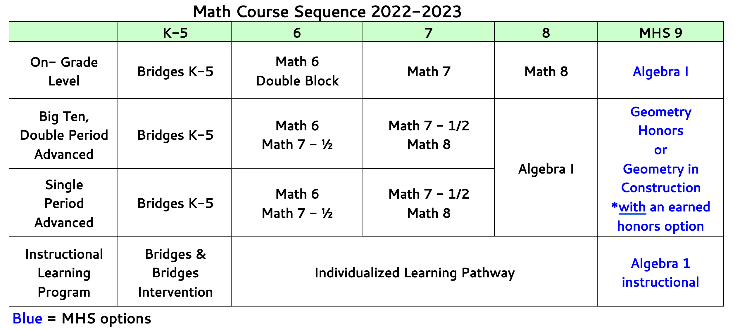 Mathematics Teaching and Learning Mundelein School District 75