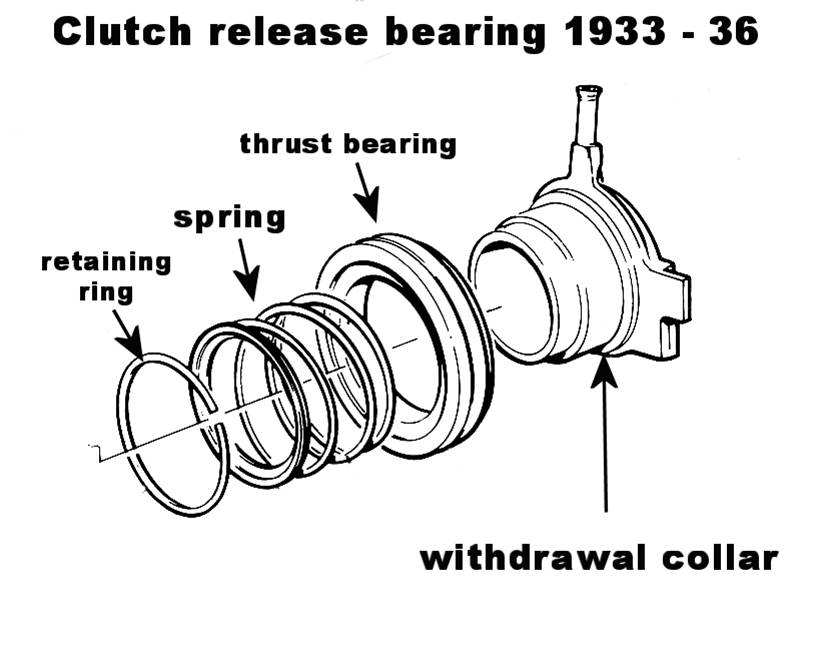 Backto Basics—The A7 Clutch