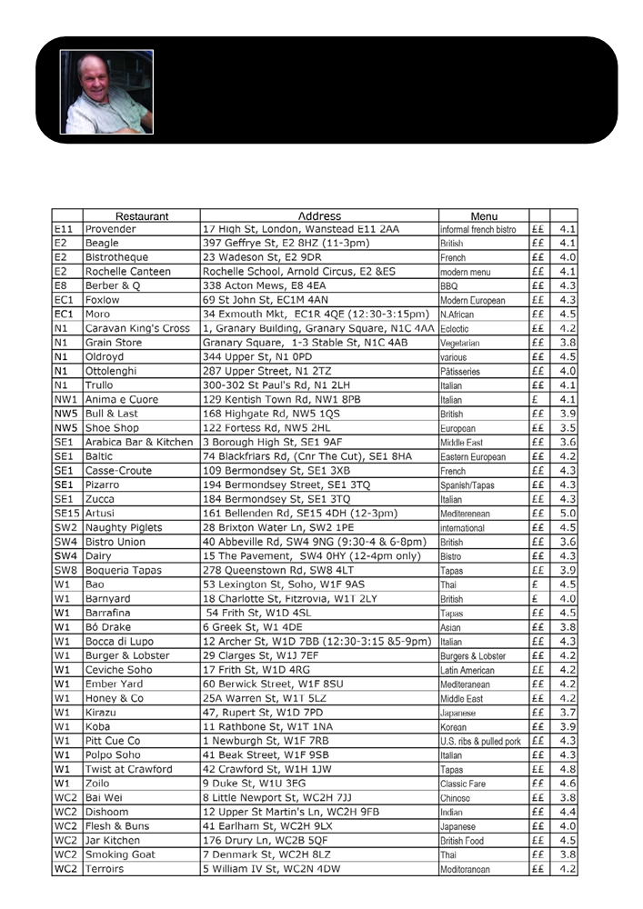 Security Guard Radio Call Signs Philippines at Eric Clark blog