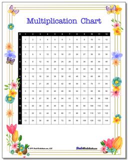 Multiplication Charts: 59 High Resolution Printable Pdfs, 1-10, 1-12, 1-15 And More!