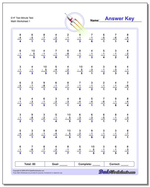 Two Minute Subtraction Worksheets