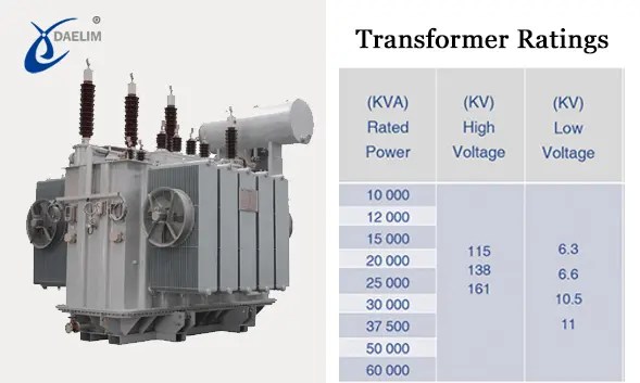 Ultimate Guide ToTransformer Sizes and Ratings | Daelim Transformer