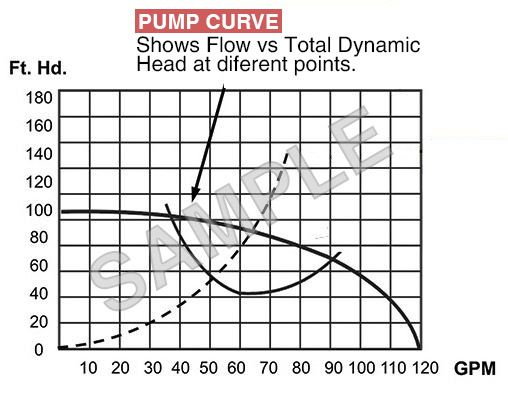Positive Displacement Pumps PD Pumps Diaphragm Pumps