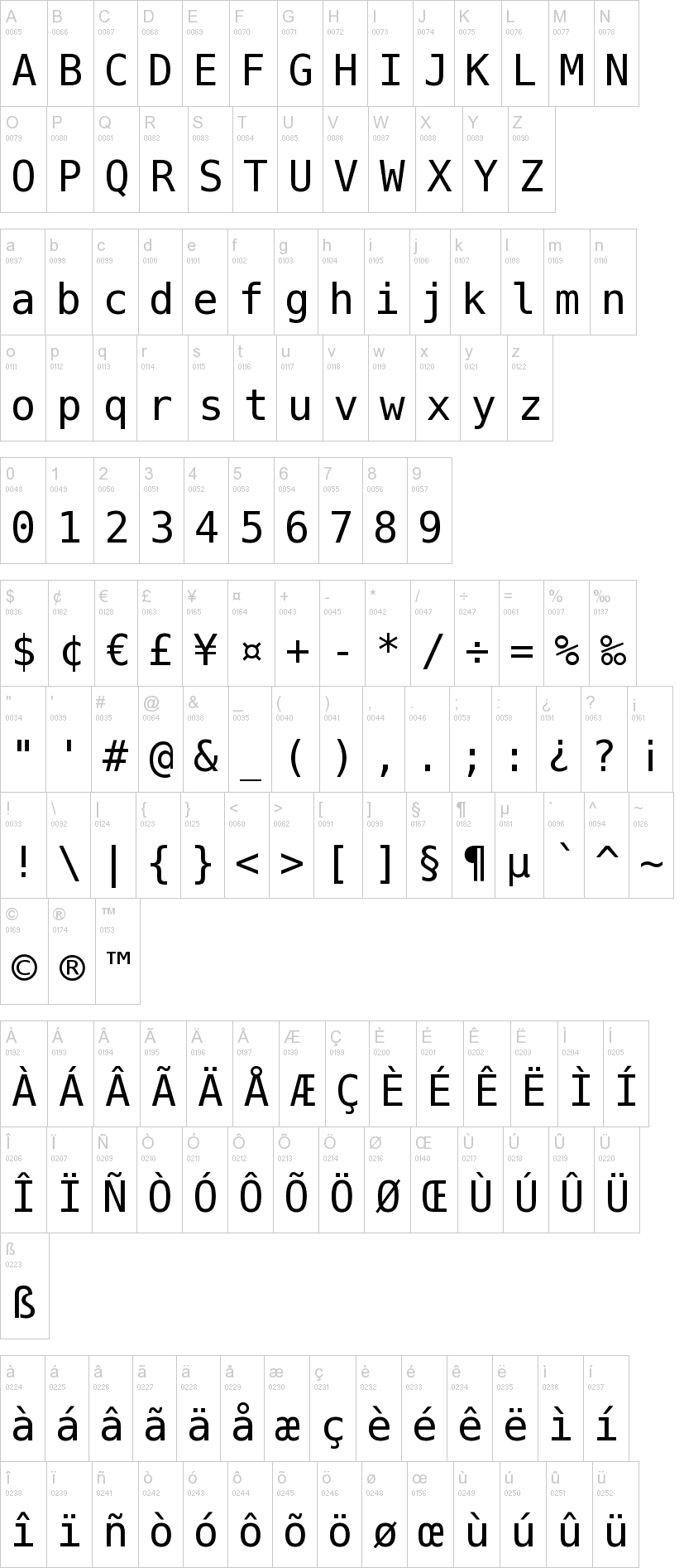Bitstream Vera Sans Mono Font