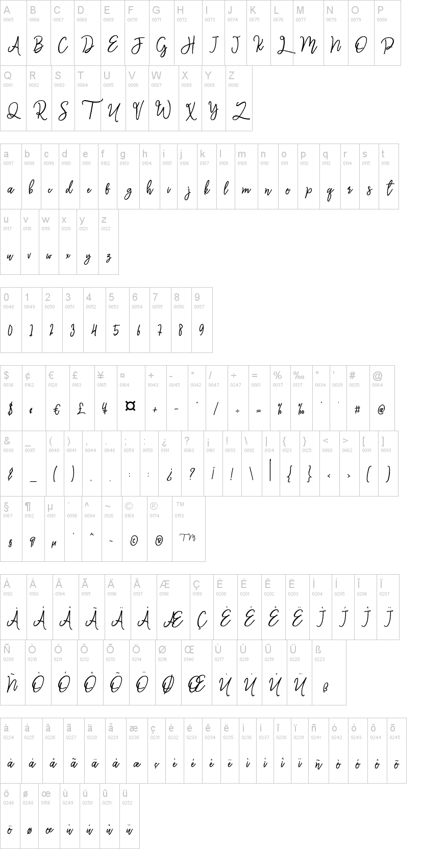 Gopika Gujarati Font Keyboard Layout Gopika Gujarati Font Keyboard Layout