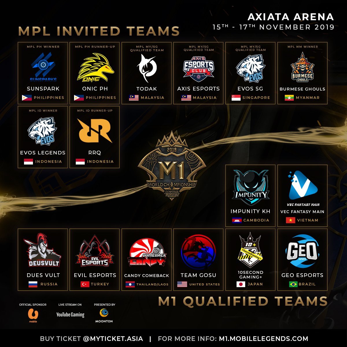 Mobile Legends Bang Bang's First World Championship or M1 Happening