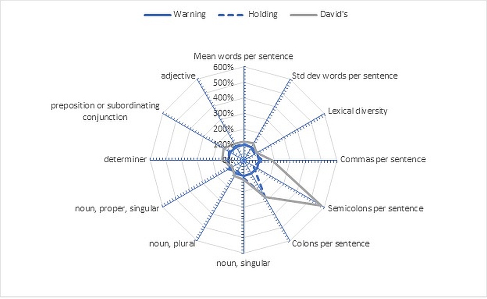coates_topchart2 Dagger Analytics, Inc.
