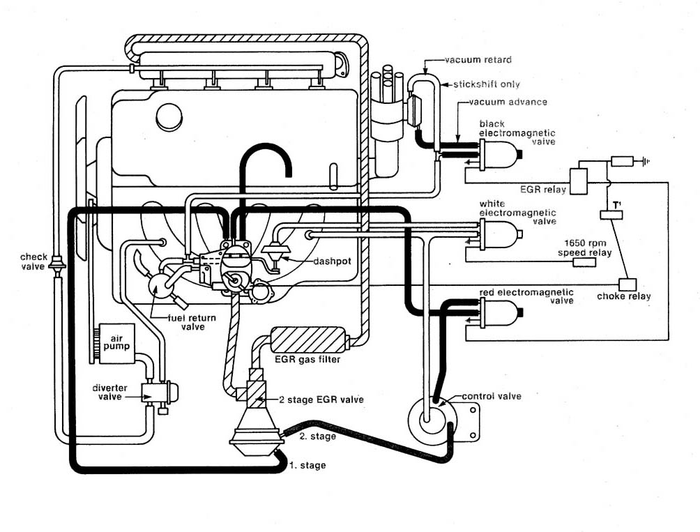 Emission Equipment Removal