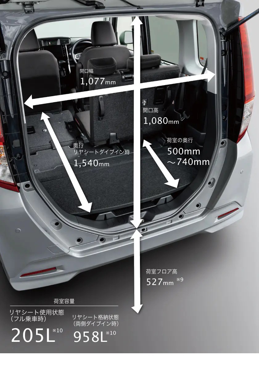 [最も欲しかった] フィット 荷台 438588フィット 荷台 寸法 Irasujozswea