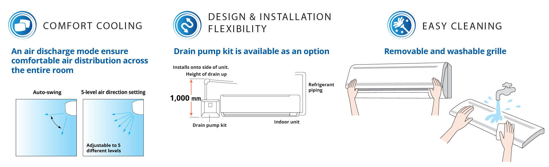 Wall Mounted Type Series Aircon Sky Air