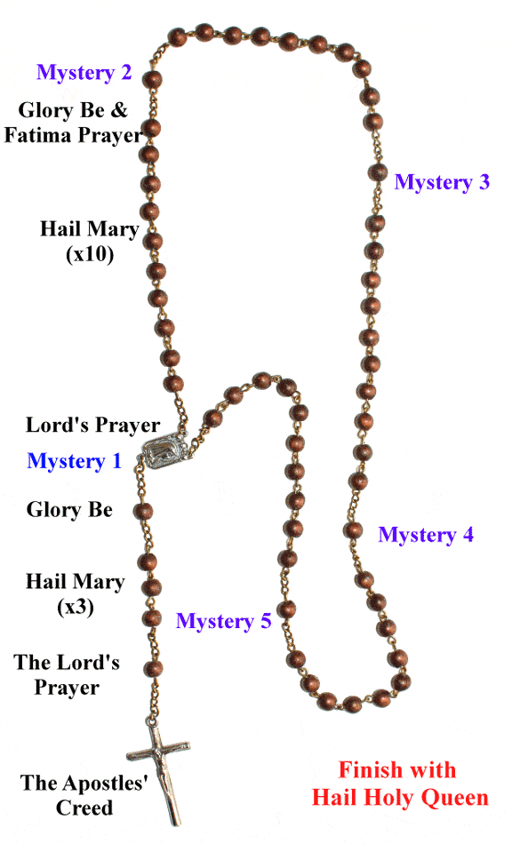 The Rosary DAILY PRAYERS