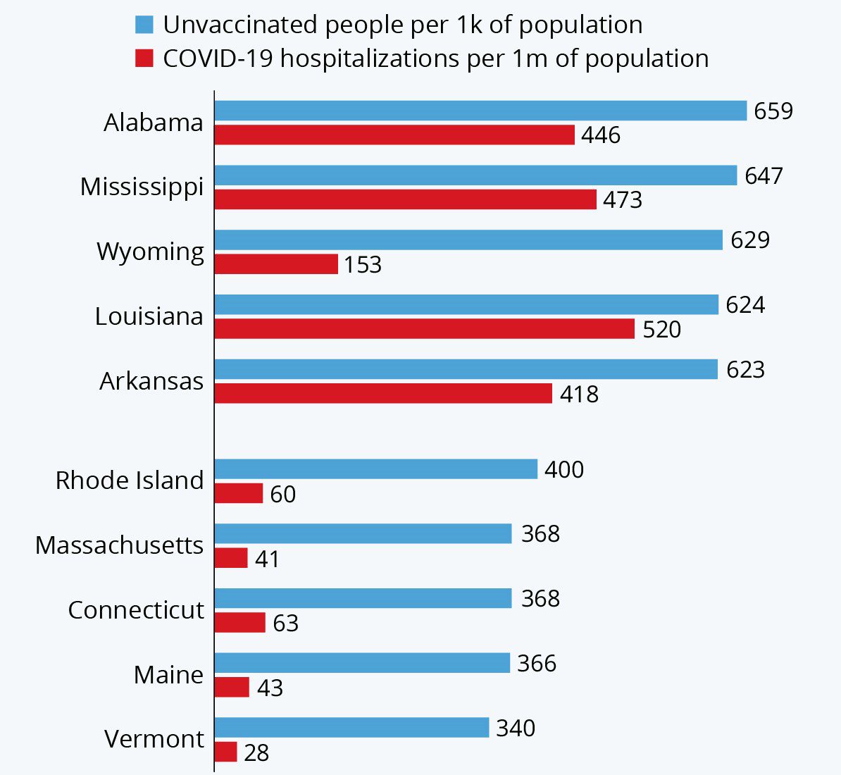 Hospitalization rates relative to vaccination rates Daily Remedy
