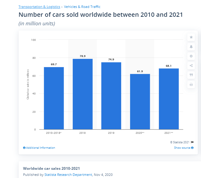 How marketplaces have made it easier for you to choose your next car