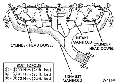 Manifold tightening sequence question | Jeep Wrangler Forum