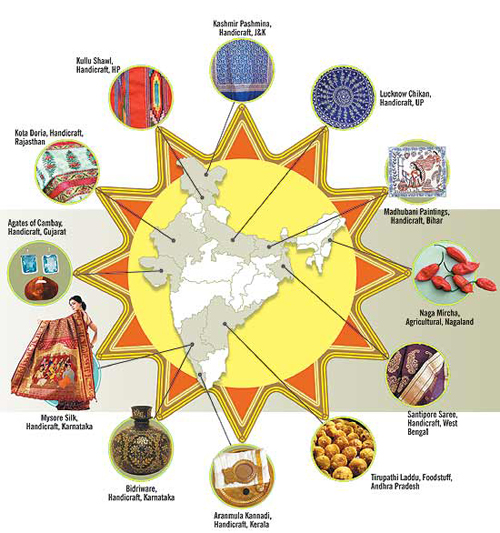 All about geographical indication status