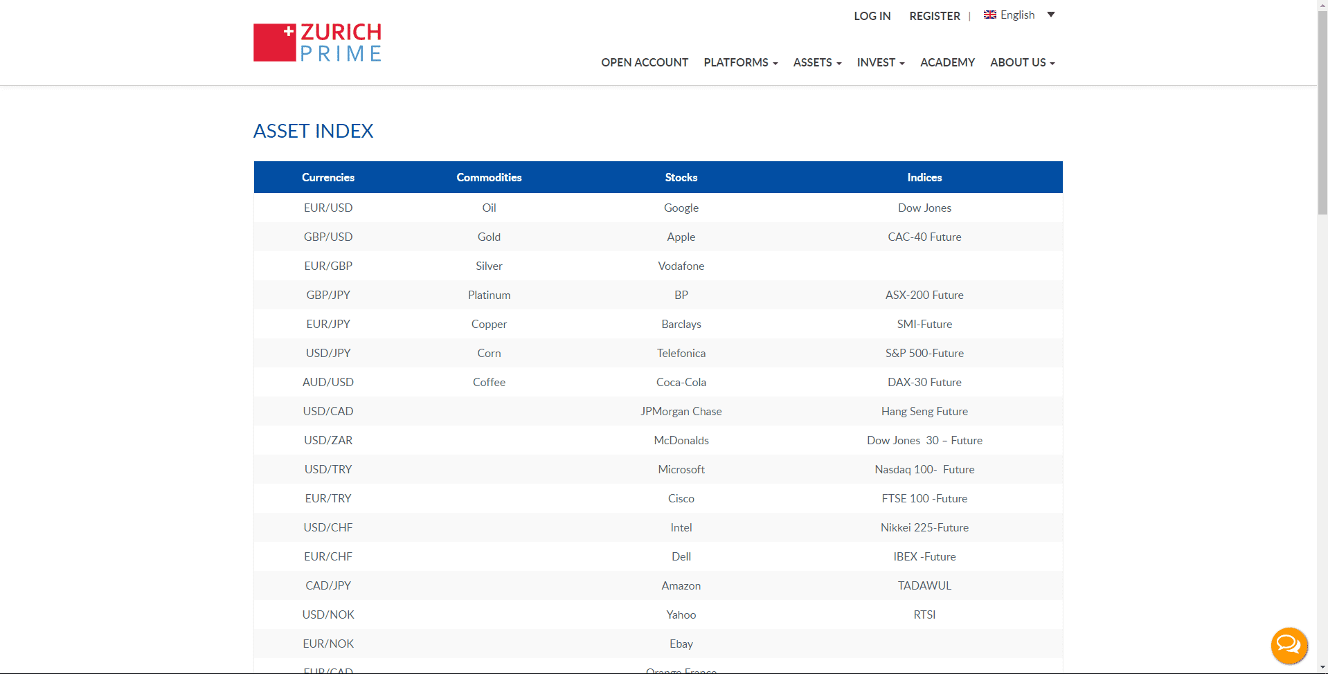 Zurich Prime Review Forex Brokers Reviews & Ratings