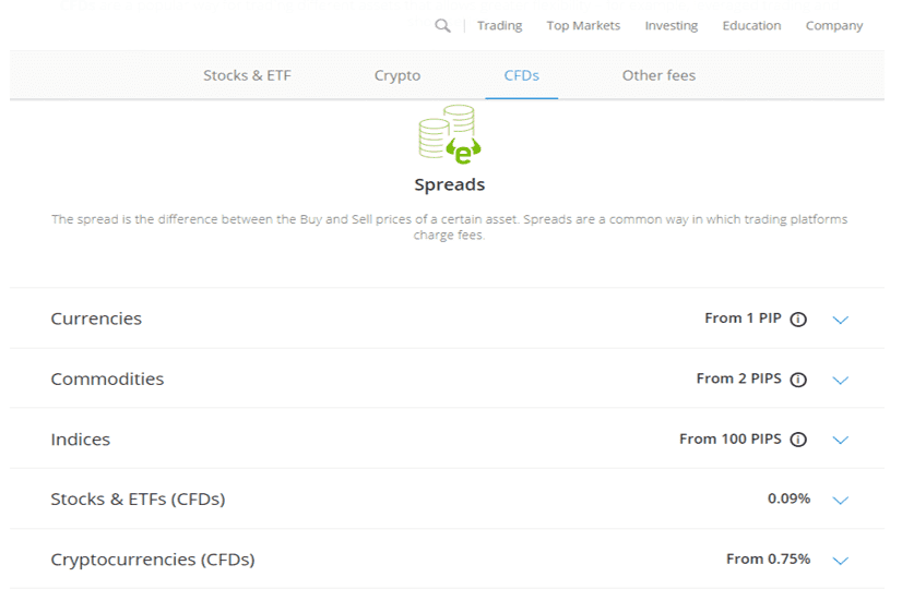 All eToro Fees and Commissions Explained In Details [year]