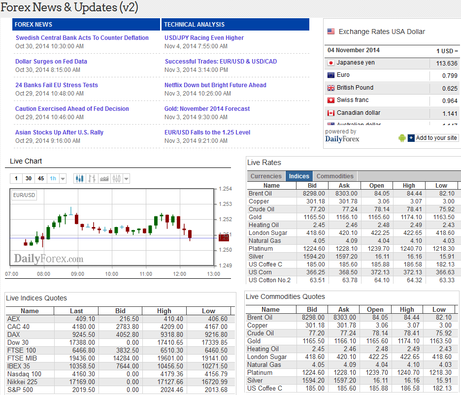 Top 10 Australian Forex RSS Feeds blog.feedspot.com