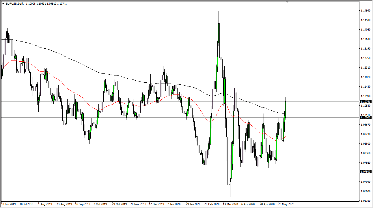 EUR/USD Forecast Euro Breaks 200 Day EMA