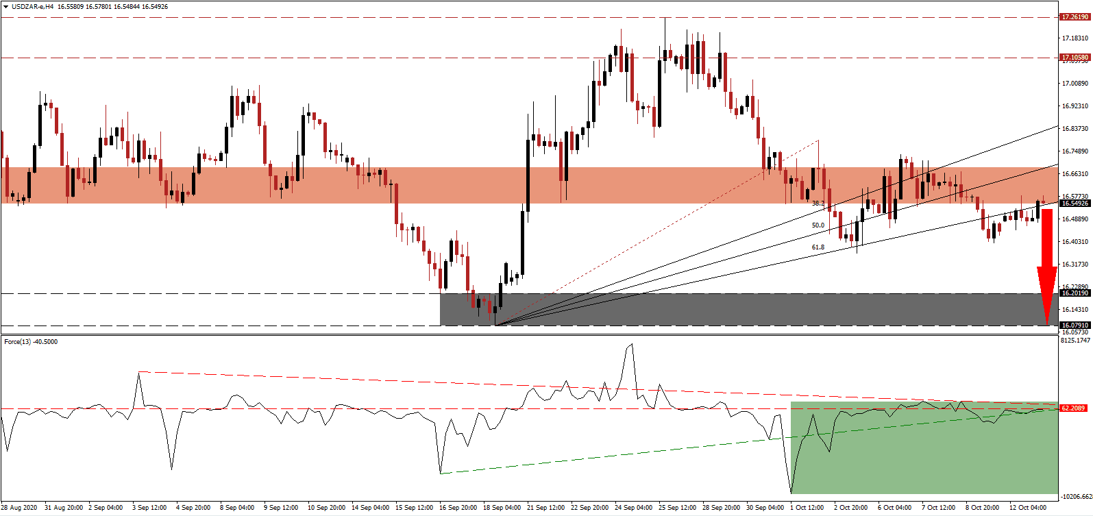 500 Zar To Usd / USD/ZAR South African rand rallies as riskon