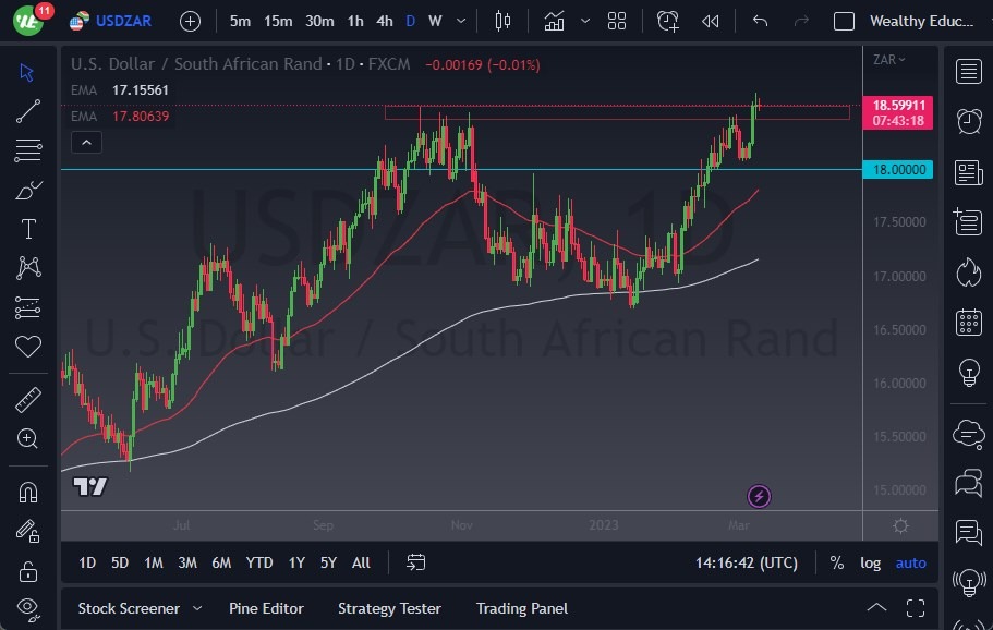 USD/ZAR Forecast Continues to Threaten a Breakout