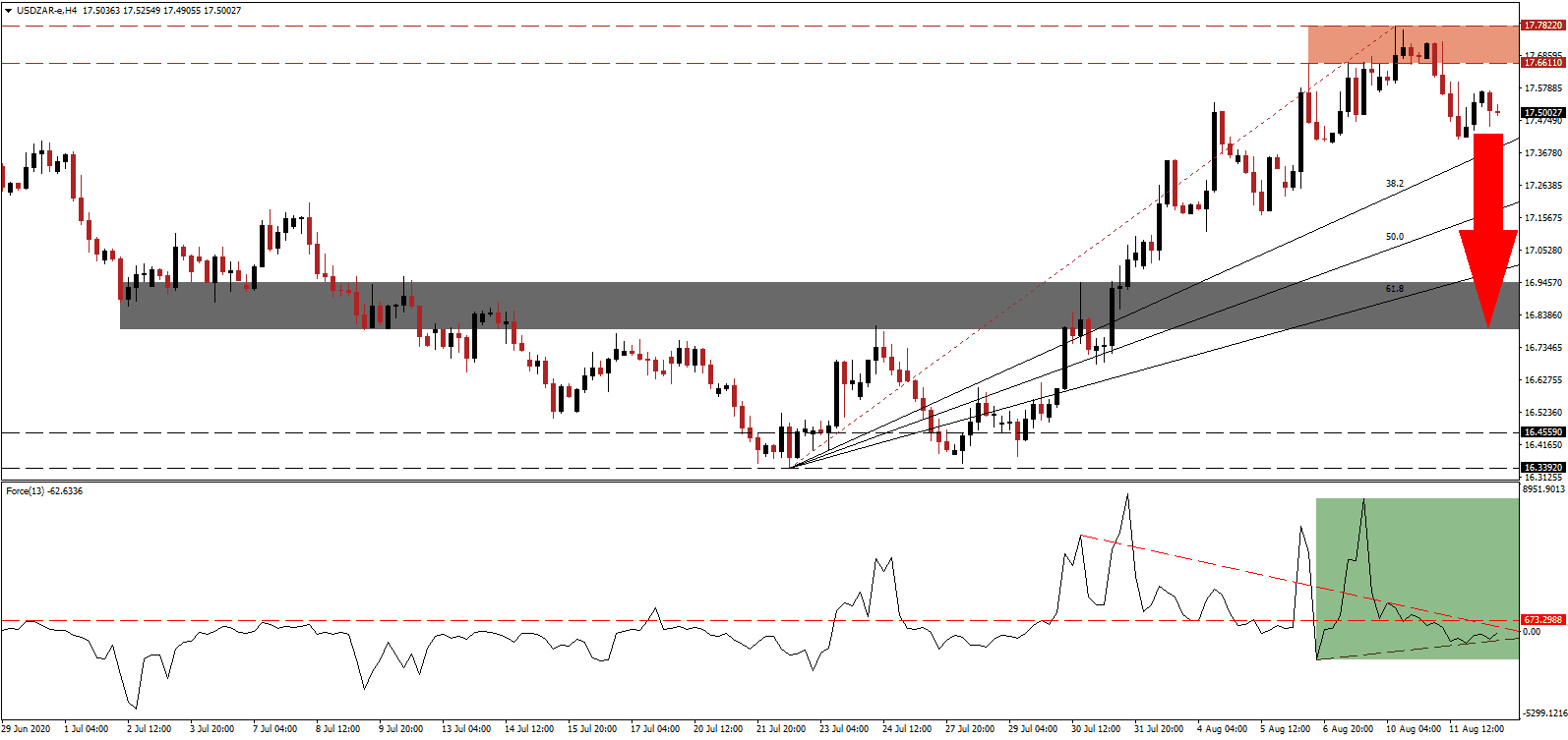 Zar To Usd / Zar Usd Currency Full Quote Netdania Com / Currency