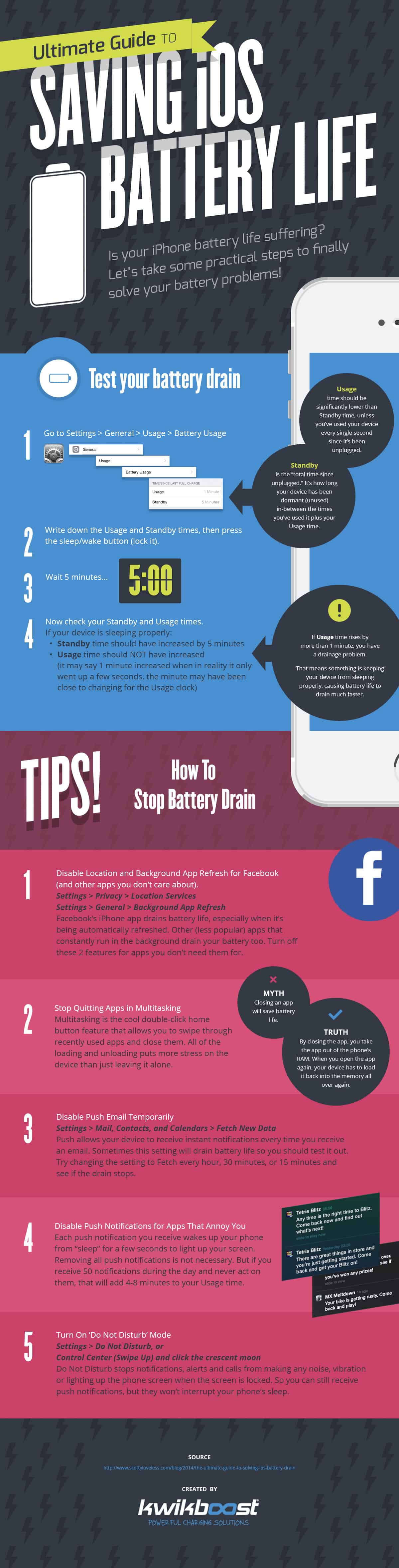 The Ultimate Guide To Saving Your iPhone's Battery Life Daily Infographic