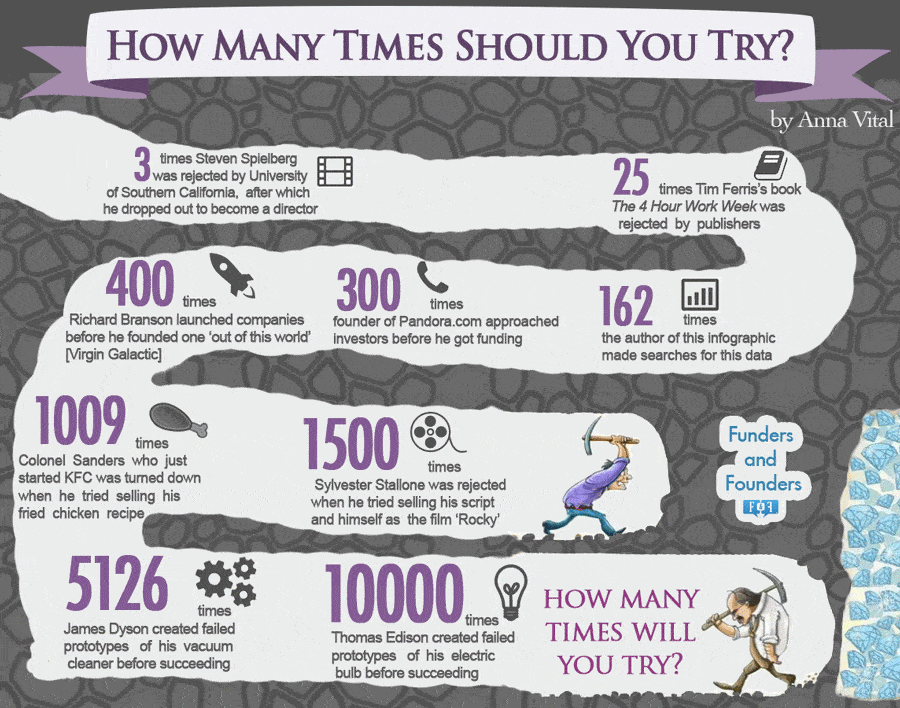 How Many Times Should You Try? Daily Infographic
