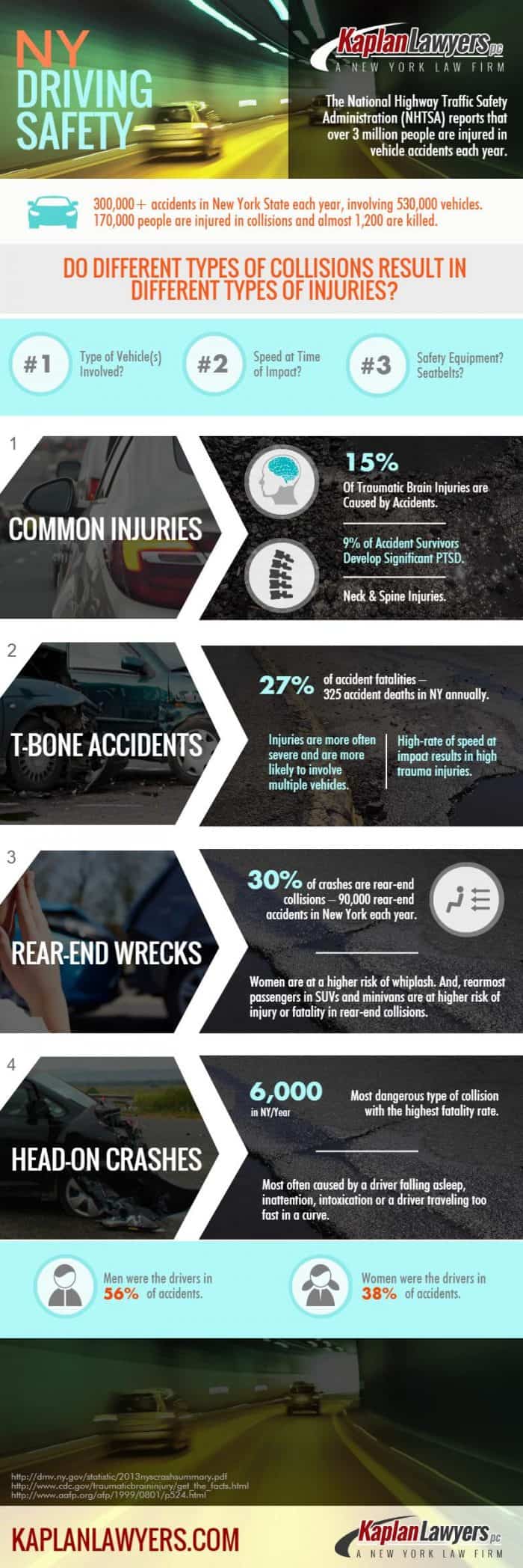 Your Guide to New York Driving Safety Daily Infographic