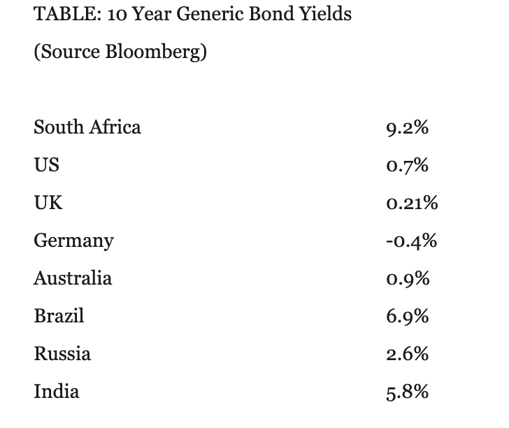 SA government bonds still an attractive proposition