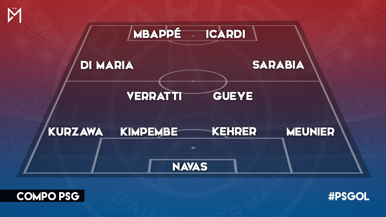 PSGOL les compos probables