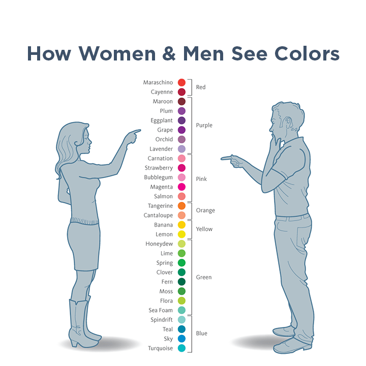 The Differences Between Men & Women In 15 Hilarious Memes