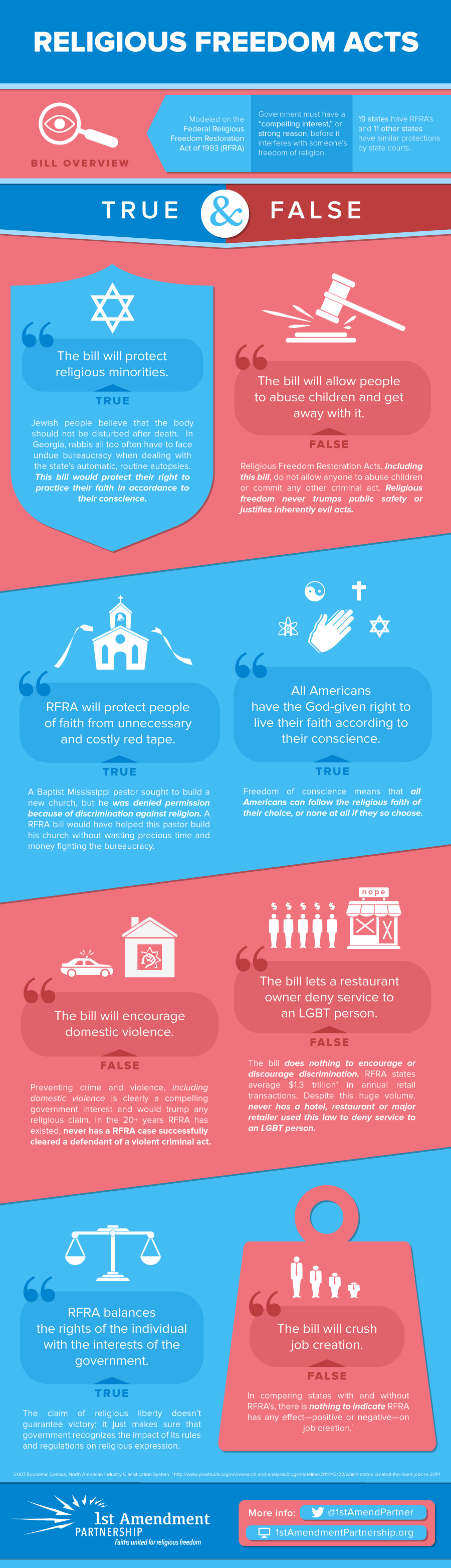 The True Facts About Religious Freedom Laws