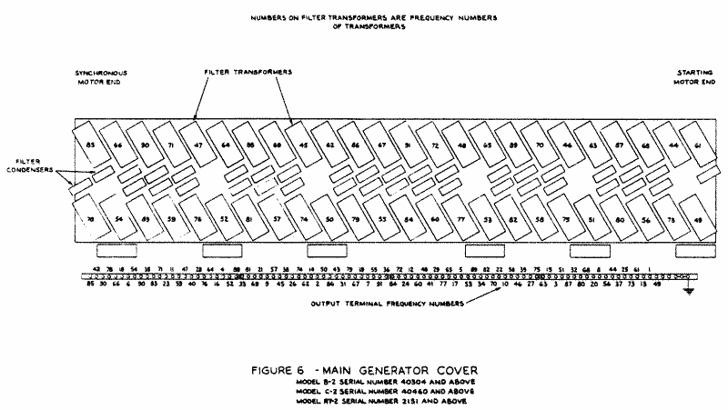 Hammond Keyboard/TG Wiring Diagram