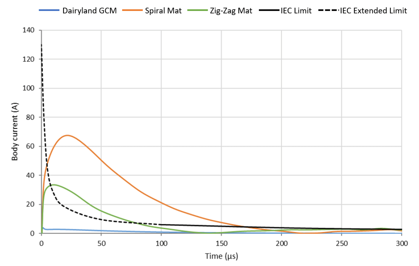 Don’t Take Chances with Grounding Mat Design Protect Your Workers