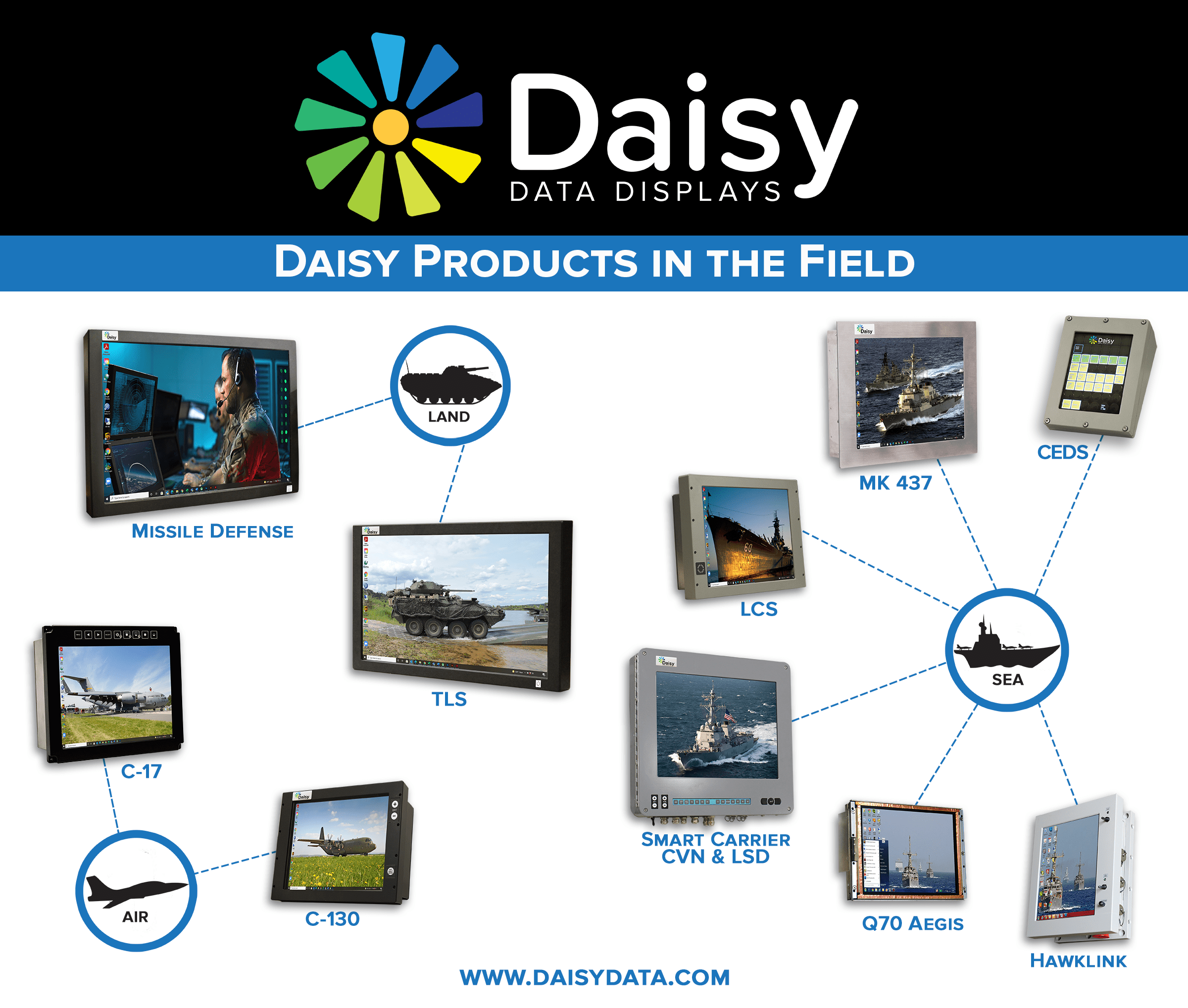Rugged Computers for Military and Defense Daisy Data