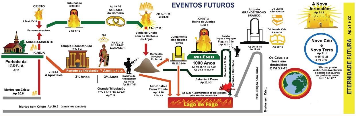 Esclarecendo algumas dúvidas sobre a Grande Tribulação... Reflexões