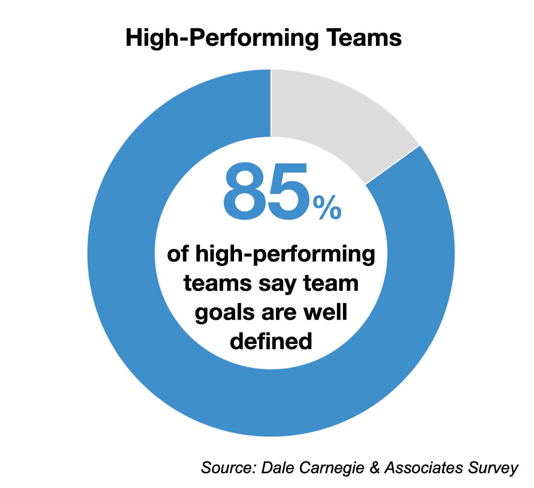 Create a Team Vision and Purpose Dale Carnegie Blog