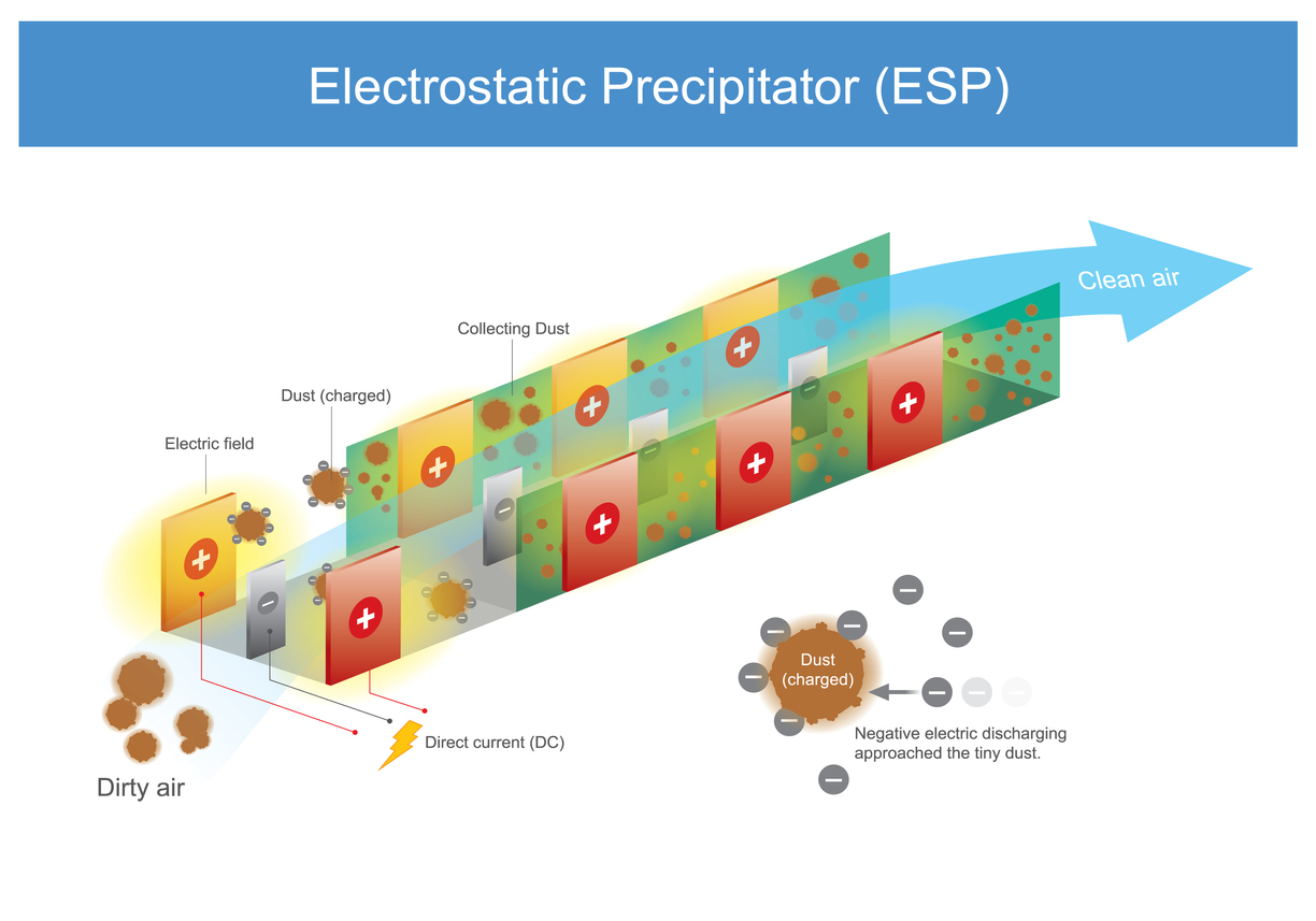Electrostatic vs HEPA Filters Which is Better for Nano Particles?