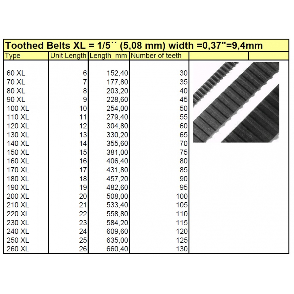 XL037 type Toothed Belts 110XL037 DamenCNC B.V.