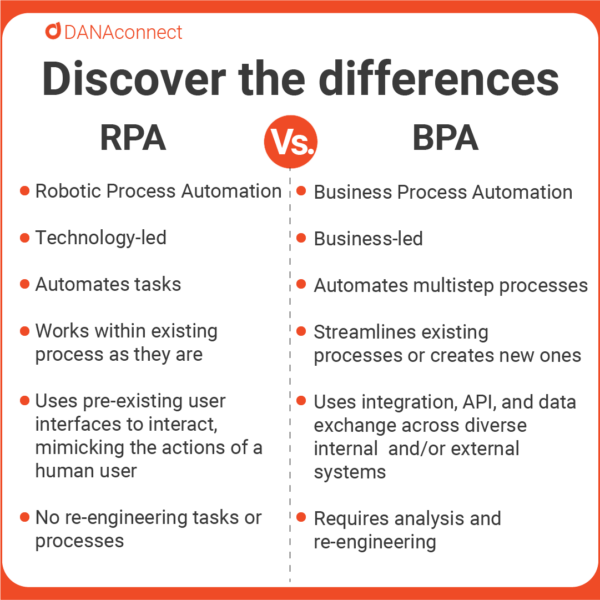 Business Process Automation vs. Robotic Process Automation