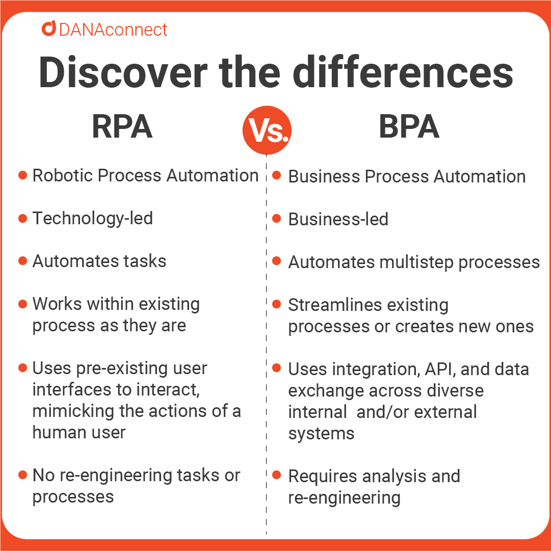Business Process Automation vs. Robotic Process Automation