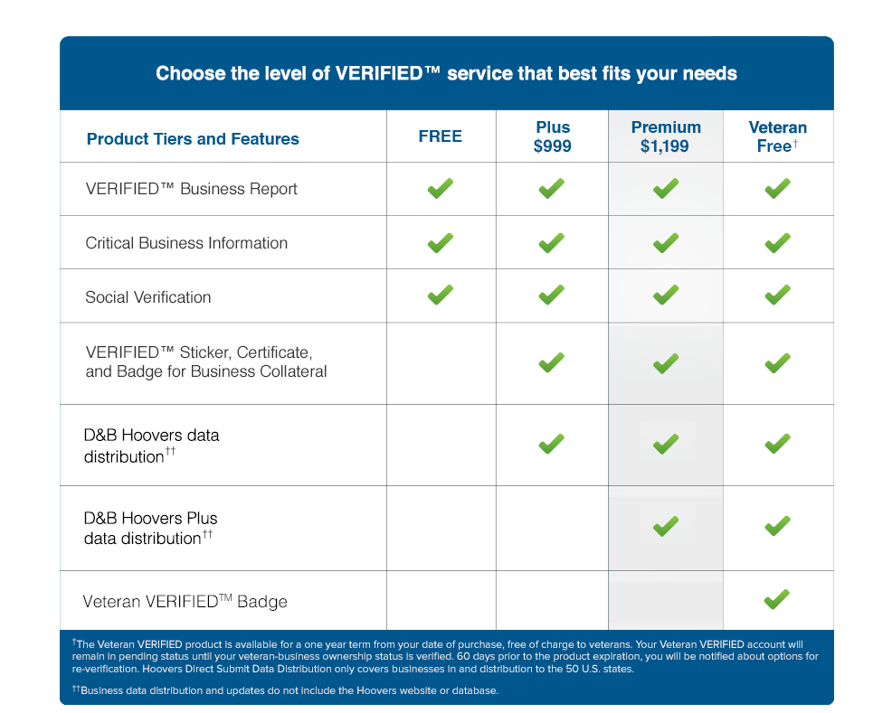 Business Verification Dun & Bradstreet