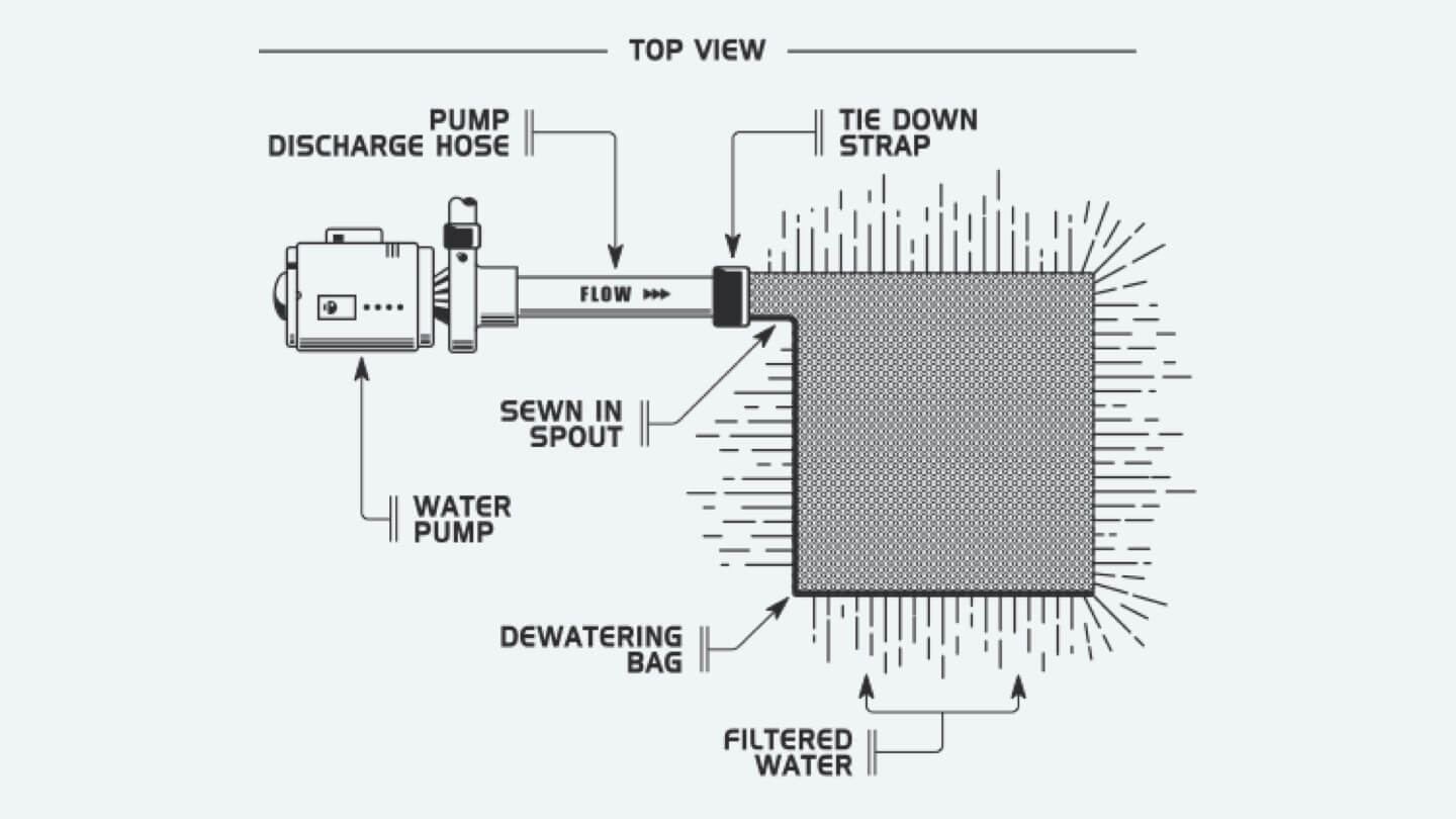 Dandy Bag® Dandy Products