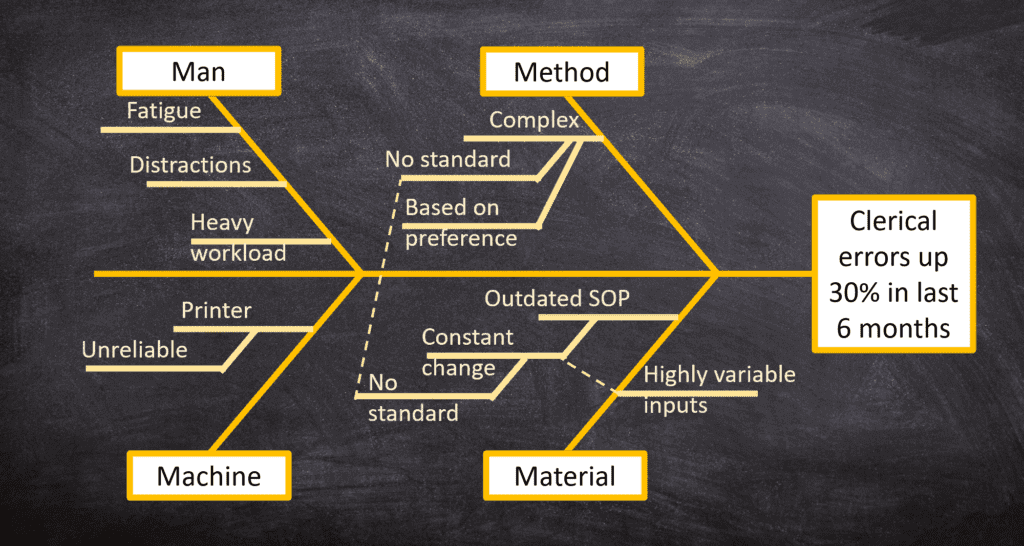 Fishbone Diagram Laboratory Learning Solutions