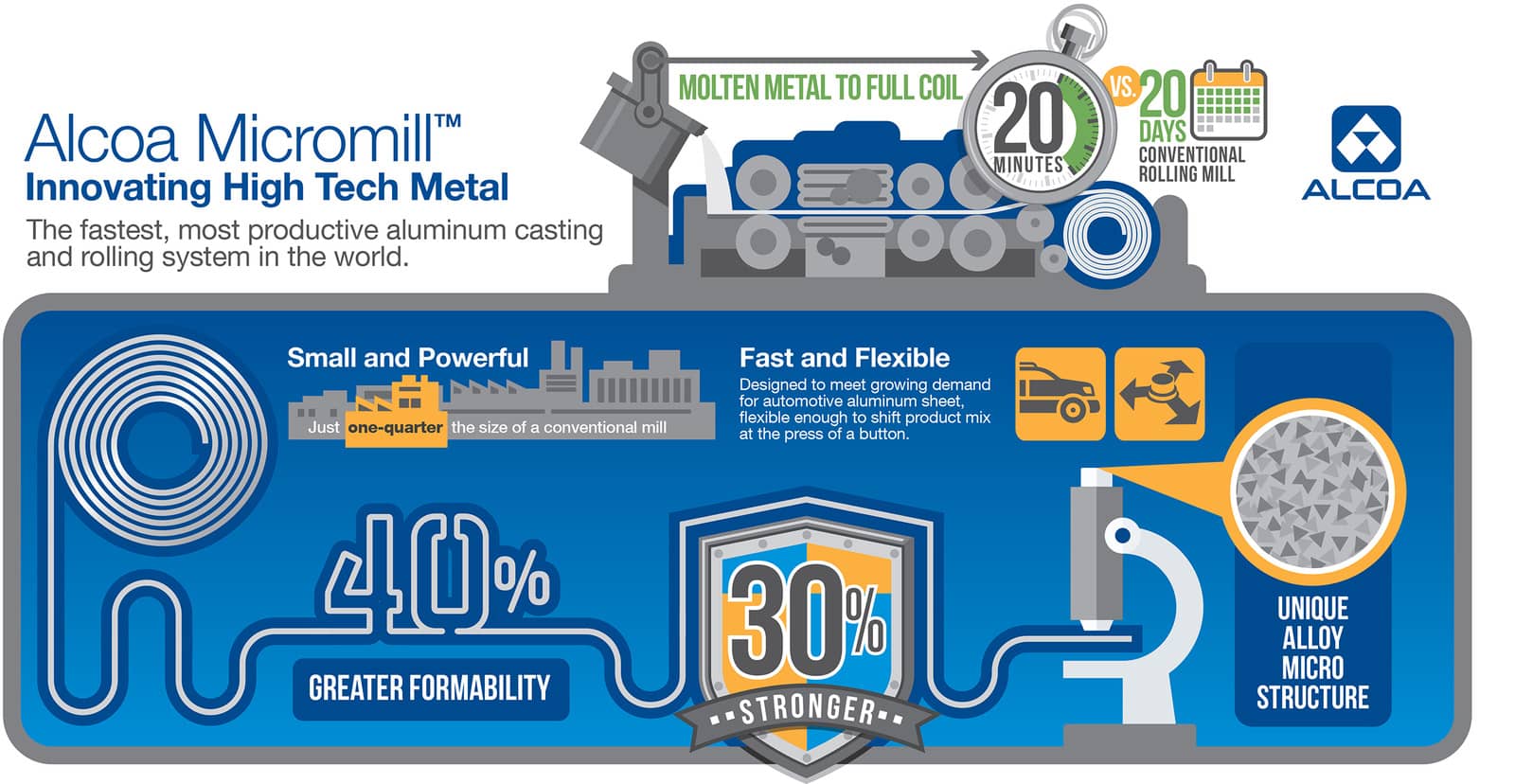 DANIELI and ALCOA Sign Letter of Intent to License Alcoa’s Breakthrough